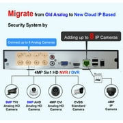 101 AV 8CH HD-TVI 1080p H.265True-HD DVR Without Hard Drive Playback Internet Mobile Phone Accessible HDMI Real Time for Home Office Security System