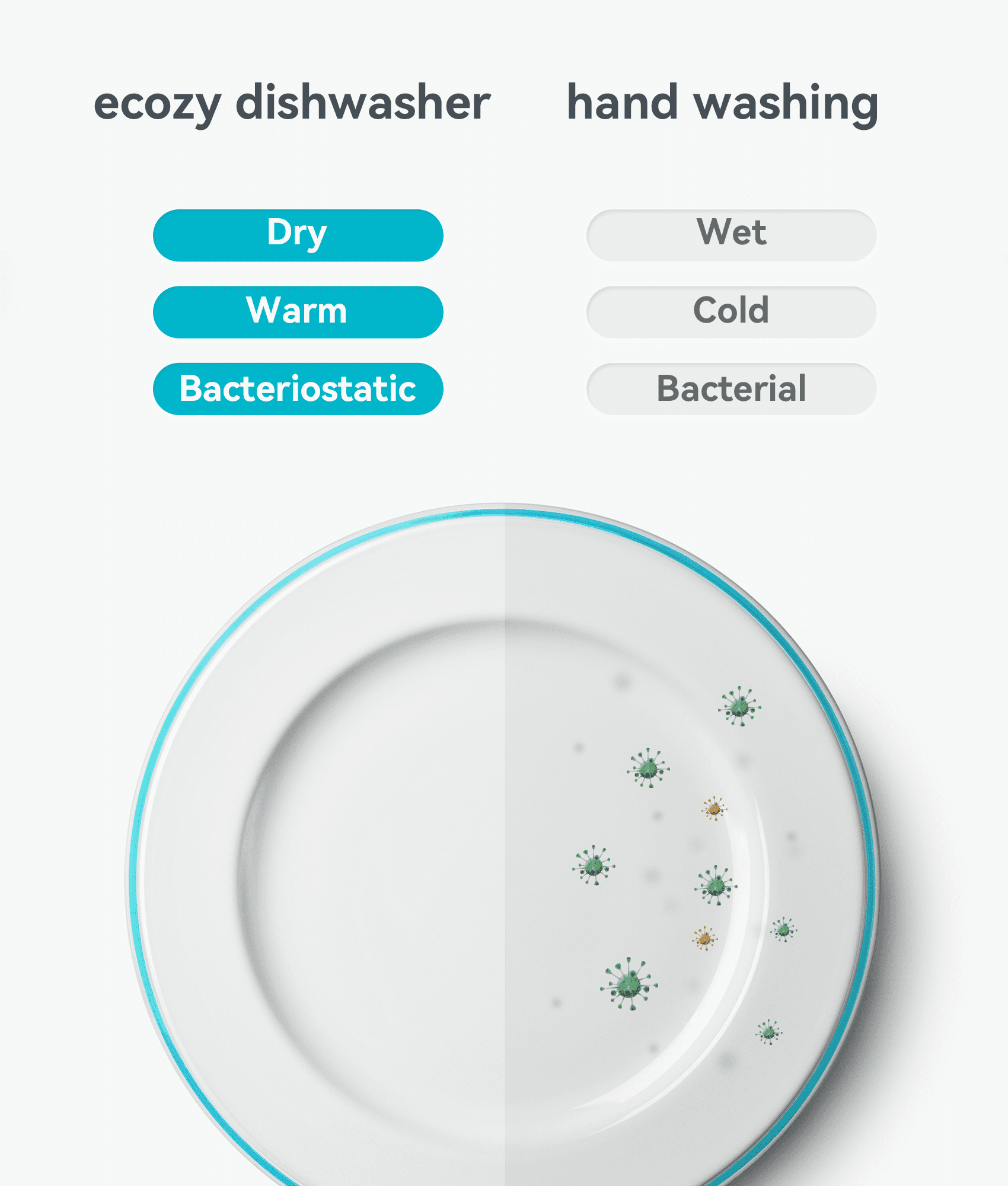 EcoZy Countertop Portable Dishwasher, Mini Dishwasher with A Built-In 5L Water Tank, No Hookup Needed, 5 Washing Programs, Extra Dry Function for