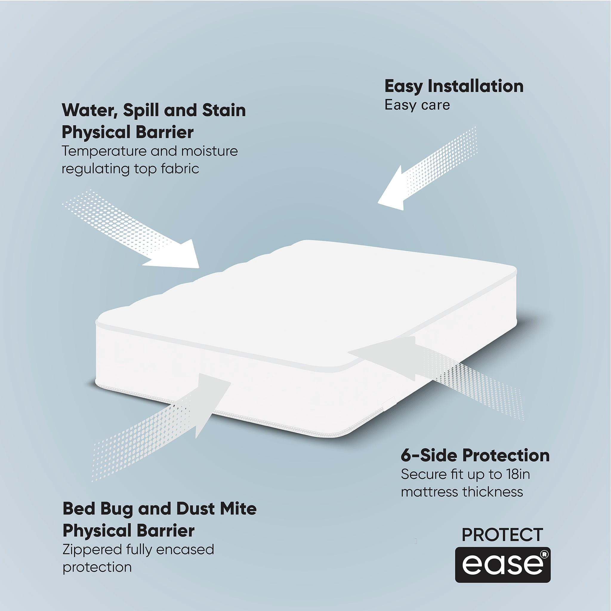 ProtectEase Premium Waterproof Twin Mattress Encasement Protector