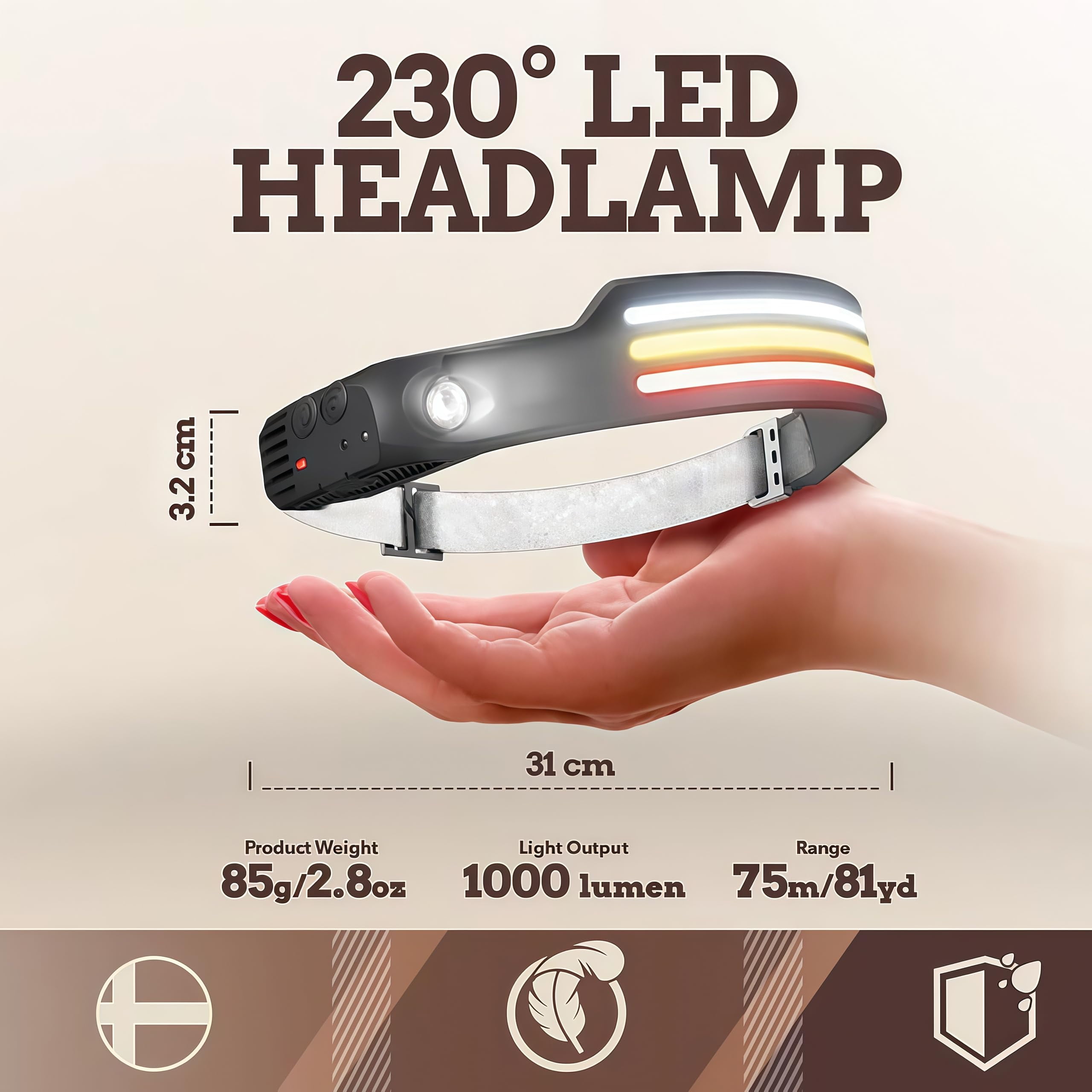 Headlamp, Ultra-Bright 1000lm Light 230° LED Headlamp with 10 Different Modes, 230° Wide Beam Head Lamp with Motion Sensor for Adults, Waterproof Lightweight Outdoor Camping Hiking
