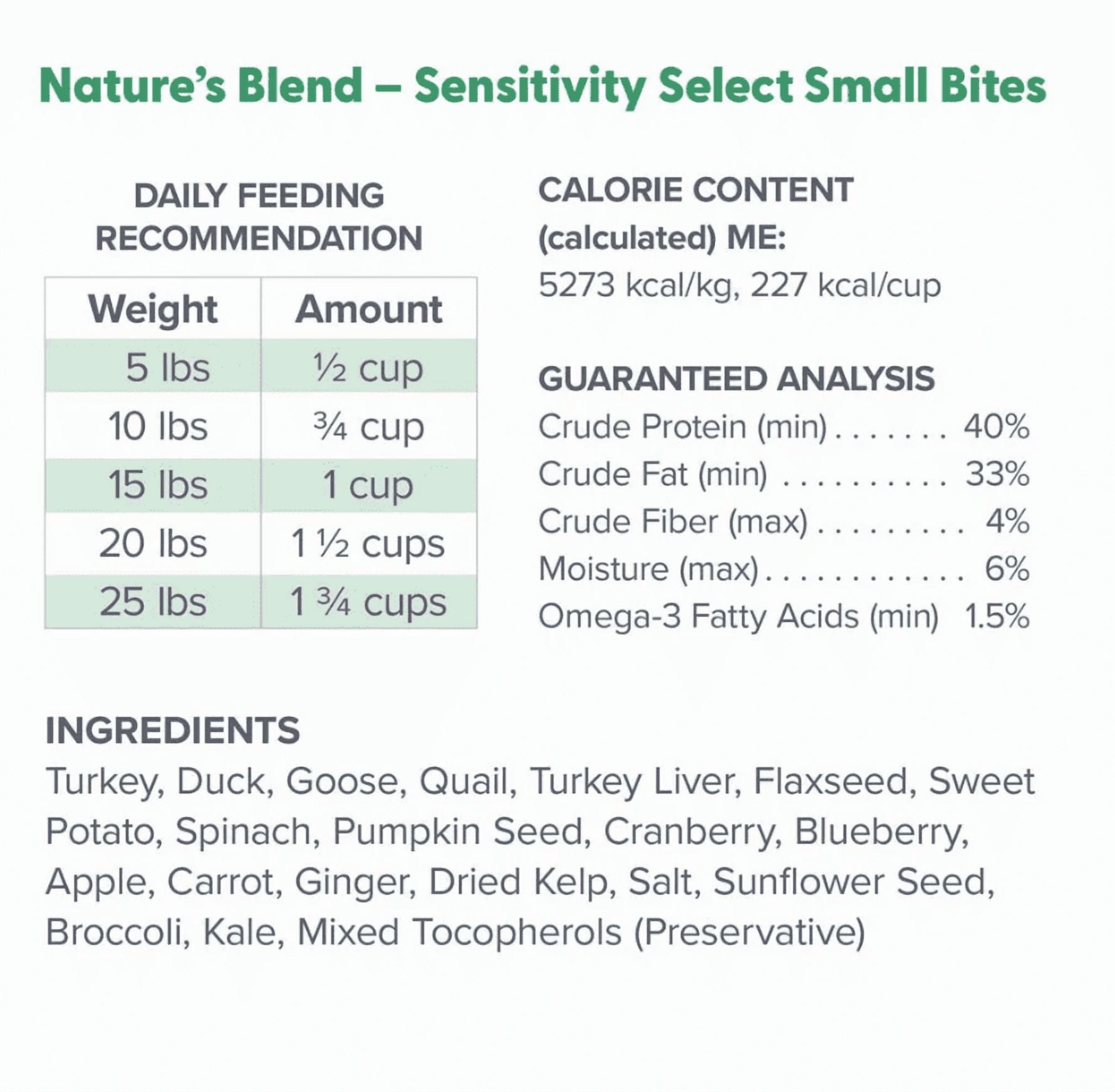 Dr. Marty Nature's Blend Sensitivity Select Small Bites Freeze-Dried Raw Dog Food, 6-oz