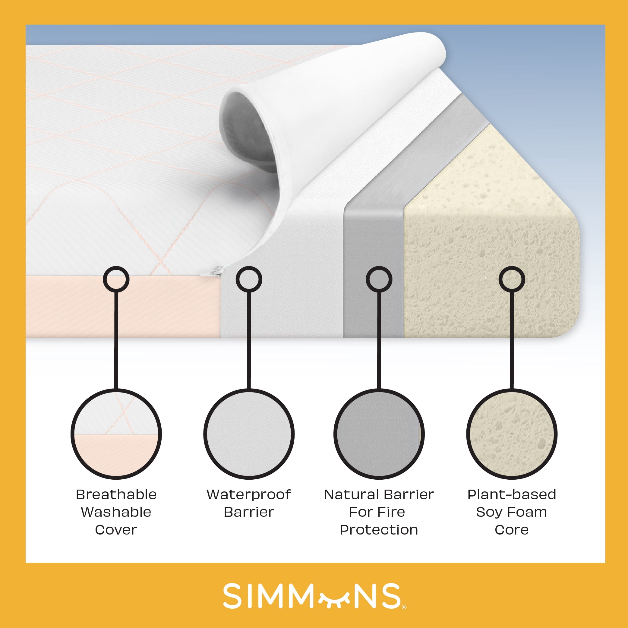 Simmons Kids Daydream 2-Sided Crib and Toddler Mattress GREENGUARD Gold Certified, CertiPUR-US Certified Foam, Breathable Machine Washable Cover, Waterproof Barrier, White