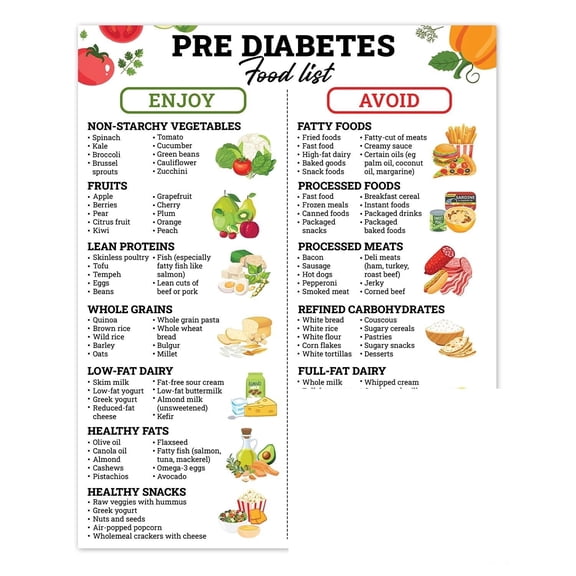 Pre Diabetic Food List Poster  Low Sugar Food Poster, Prediabetics Nutrition Chart, Managing Prediabetes