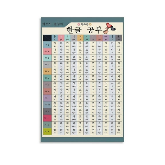 Korean ABC Alphabet Posters Education Knowledge Canvas Wall Art Aesthetic Decorative Painting Living Room Poster