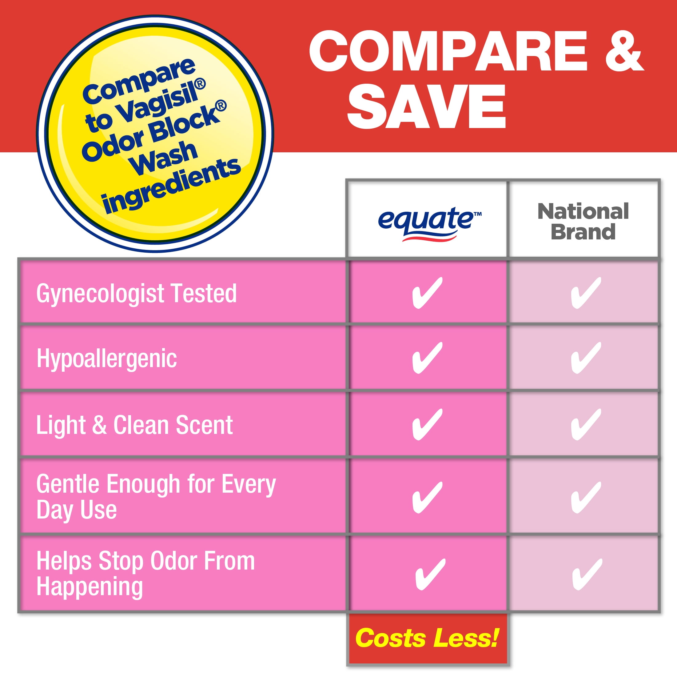 Equate Odor Blocking Feminine Wash Vaginal Cleanser Helps Stop Odor From Happening 12 Fl Oz Walmart Com Walmart Com