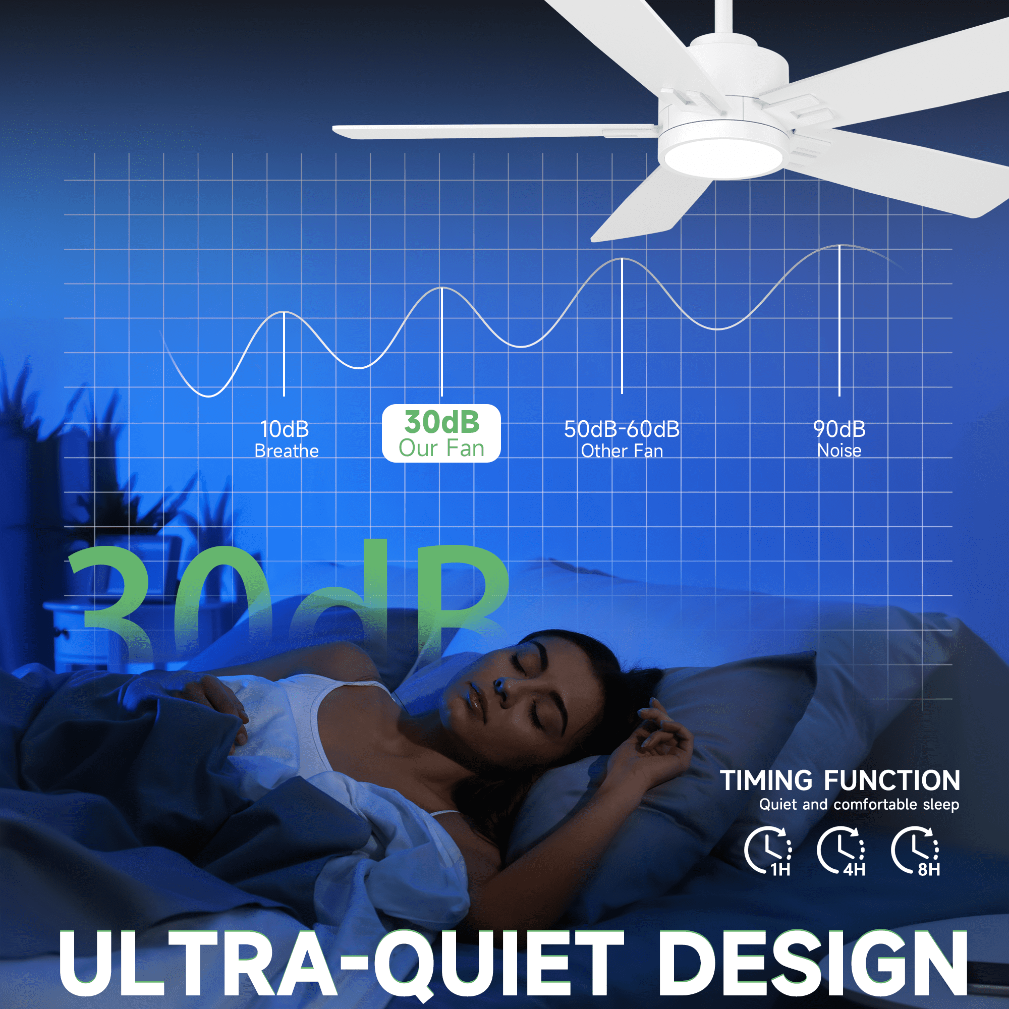 52 inch White Ceiling Fan with Light, Works with Alexa & App, Quiet Reversible DC Motor for Indoor Outdoor, 4-in-1 Modern Style with 2 Sets of Reversible Blades