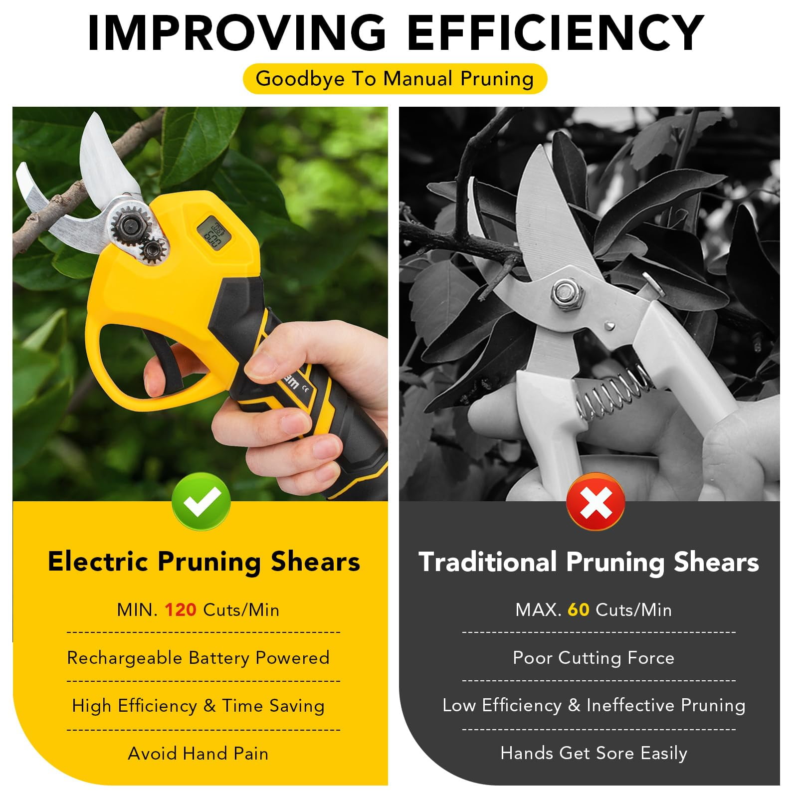 Gisam Electric Pruning Shears,1.6" 40mm Cutting Diameter Garden Cordless Power Pruner with LCD Display Brushless Motor Pruning Shears 2* 2.0Ah Battery for Gardening