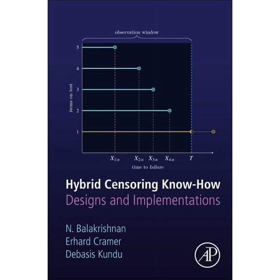 Hybrid Censoring Know-How: Designs and Implementations, (Hardcover)