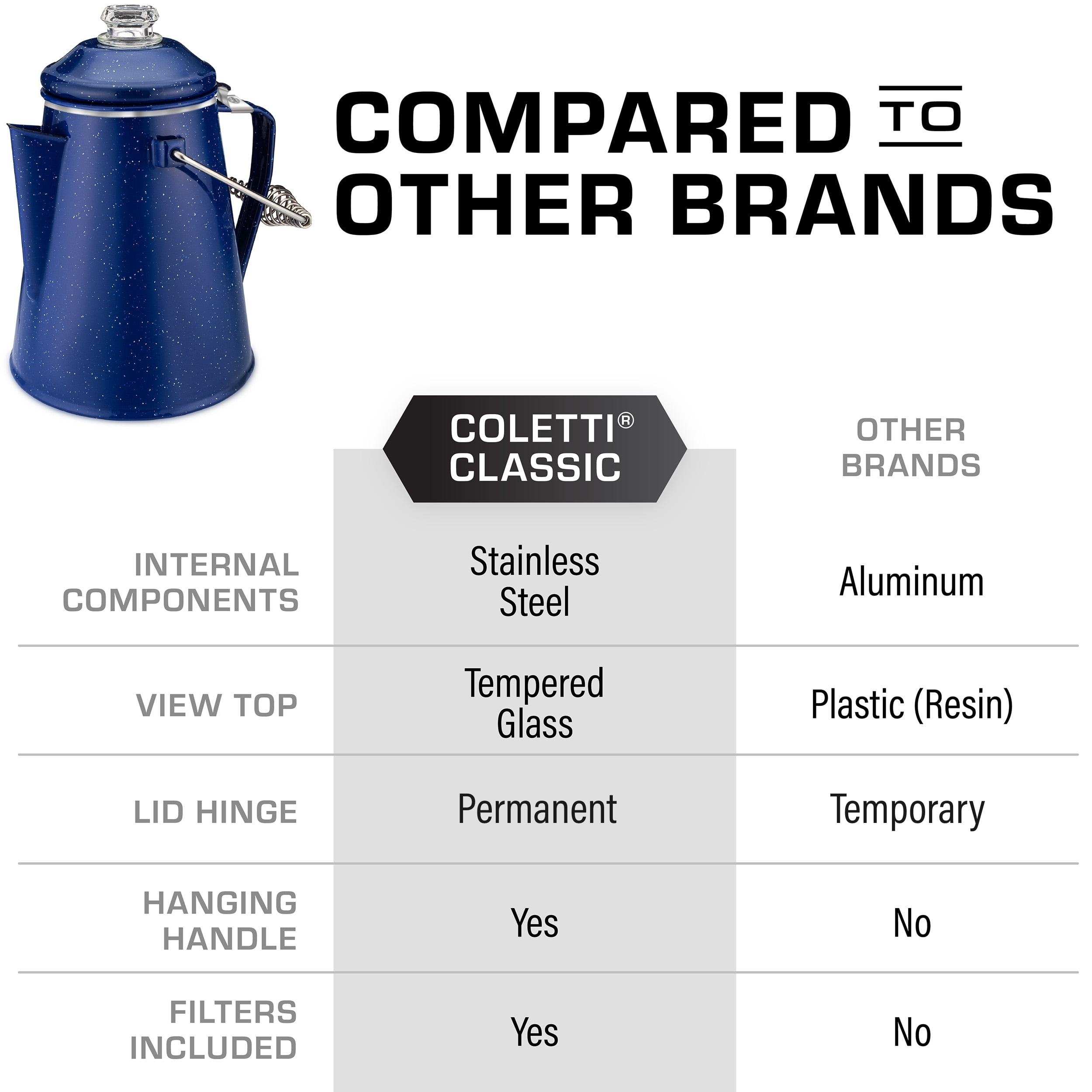Coletti Classic Camping Coffee Percolator - 12 Cup Enamelware Pot for Campsite, Cabin, Hunting, Fishing, Backpacking, & RV (Black)