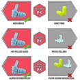 thumbnail image 5 of 5 Pairs Sleeping &swimming Earplugs, Noise Cancelling Soundproofing Reusable Earplugs, 5 of 5