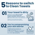 thumbnail image 4 of Toalla facial Clean Skin Club Clean Towels XL™ Supreme, 50 unidades, 4 of 9