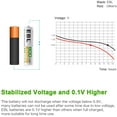 thumbnail image 2 of EBL Rechargeable AAA Batteries 800mAh (8 Packs) with Smart Battery Charger & AC Wall Plug for AA AAA 9V Ni-MH Ni-CD Rechargeable Batteries, 2 of 7