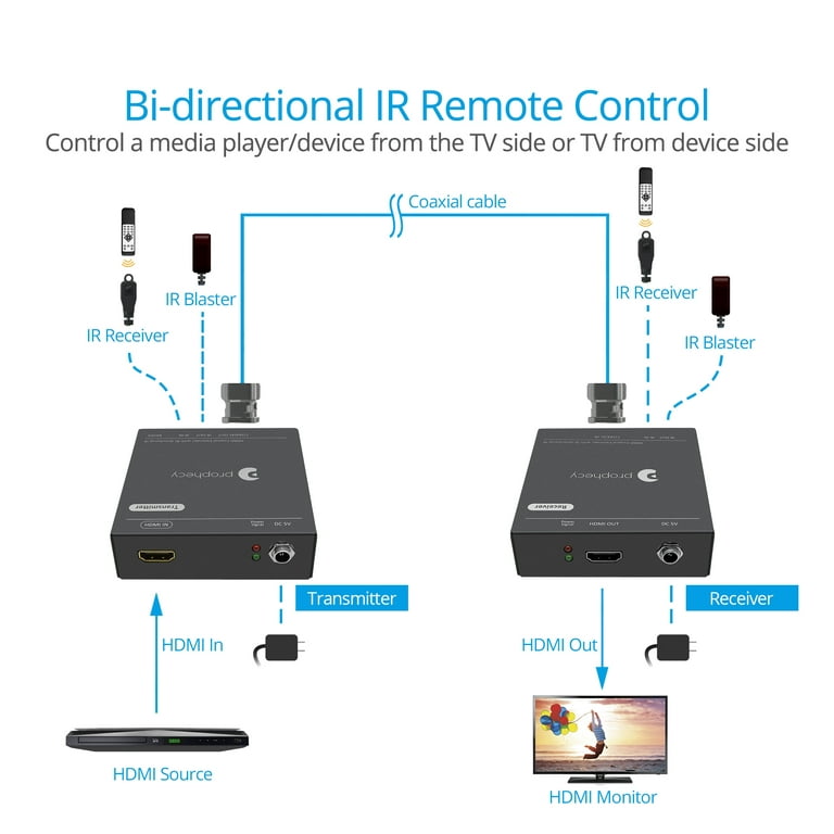 HDMI Extender Over Coaxial cable w/ Bi-directional IR