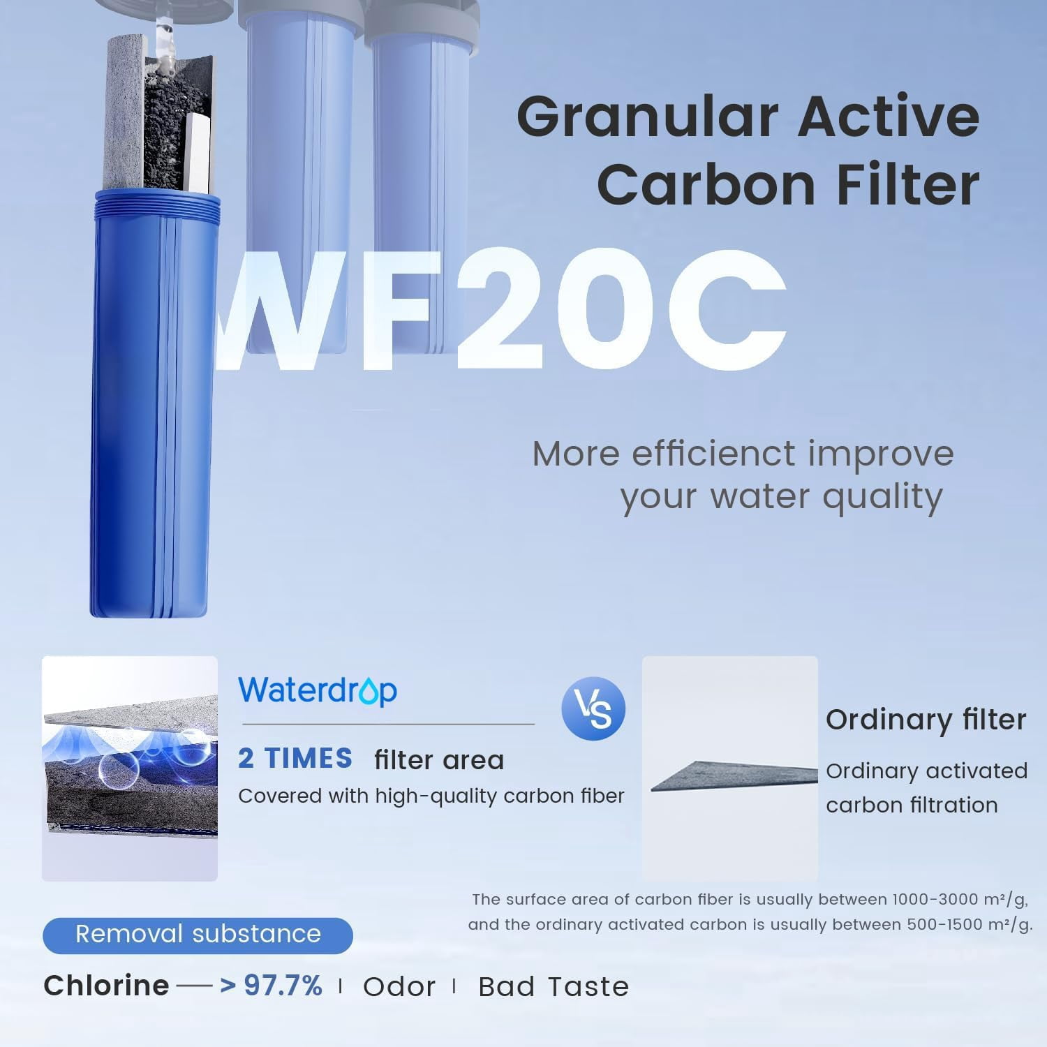 Waterdrop Whole House Water Filter,Carbon Filter and Sediment Filter, Replacement for, Any 20" x4.5" System, 5 Micron WD-WF20PG