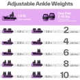 thumbnail image 3 of Pesas para tobillos ajustables Sportneer de 2 a 10 lb, par, 3 of 9