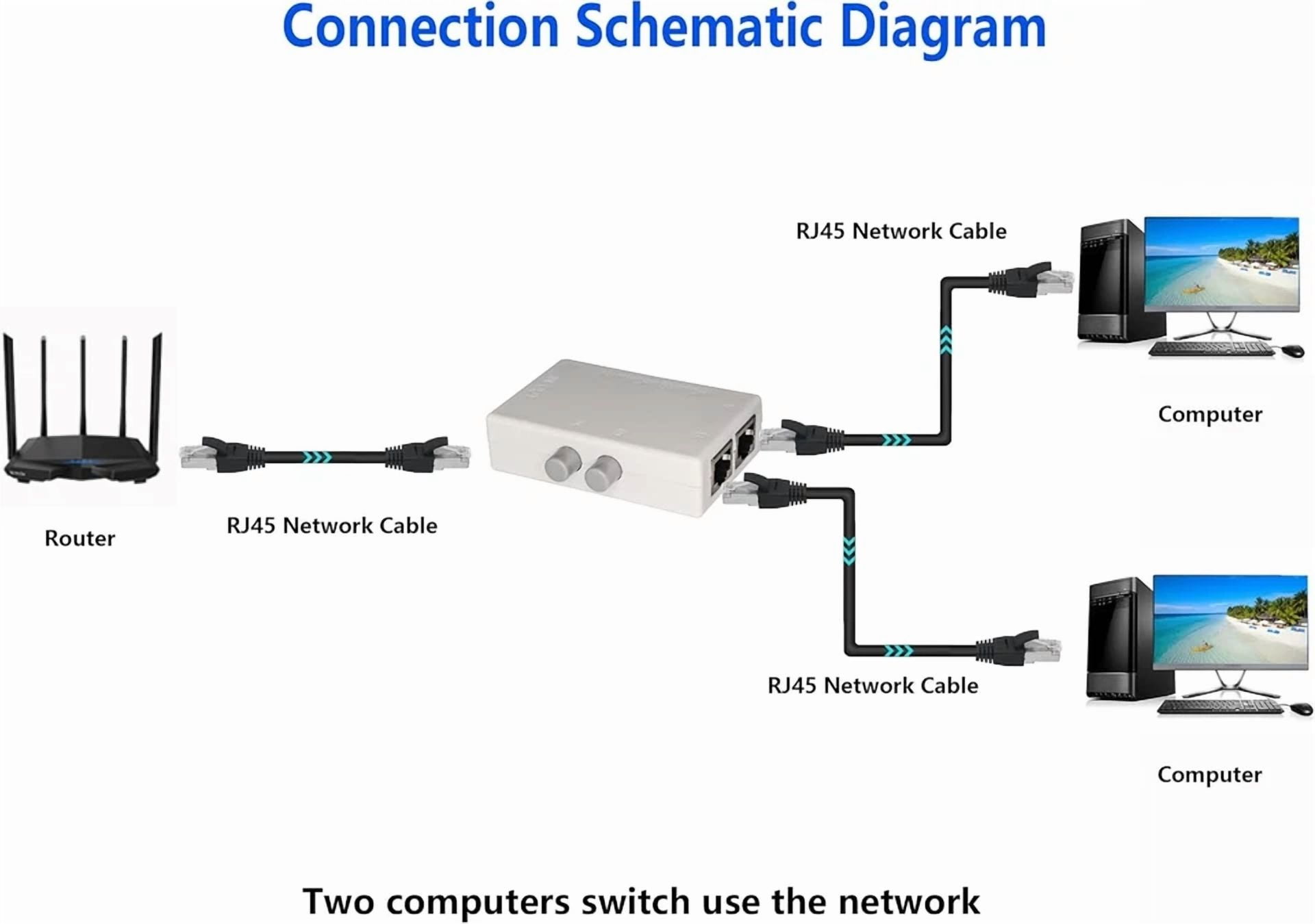 CRESTIN- Rj45 Splitter Selector Switch, 2 Ports Network Switch Splitter Selector Hub 2-In
