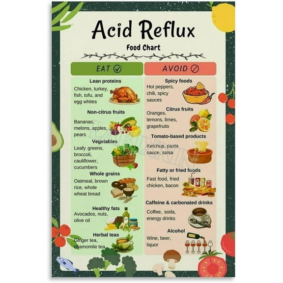 Acid Reflux Food Chart Poster Healthy Diet Guide Kitchen Poster Poster Wall Art for Bedroom Living Room Decor