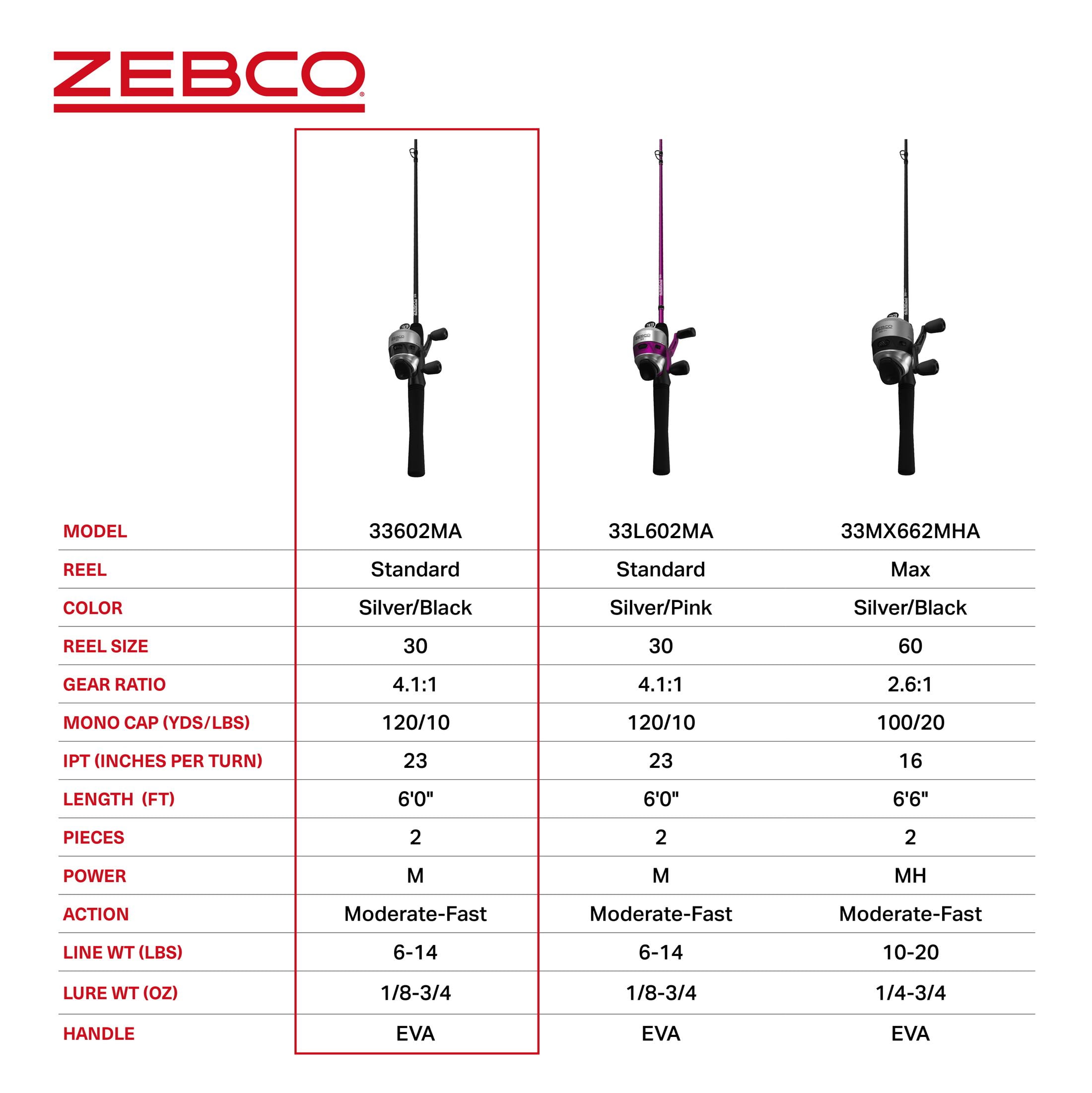 Zebco 33 Spincast Reel and Fishing Rod Combo, 6-Foot 2-Piece Fiberglass Rod with EVA Handle, Quickset Anti-Reverse Fishing Reel with Bite Alert, Silver/Black