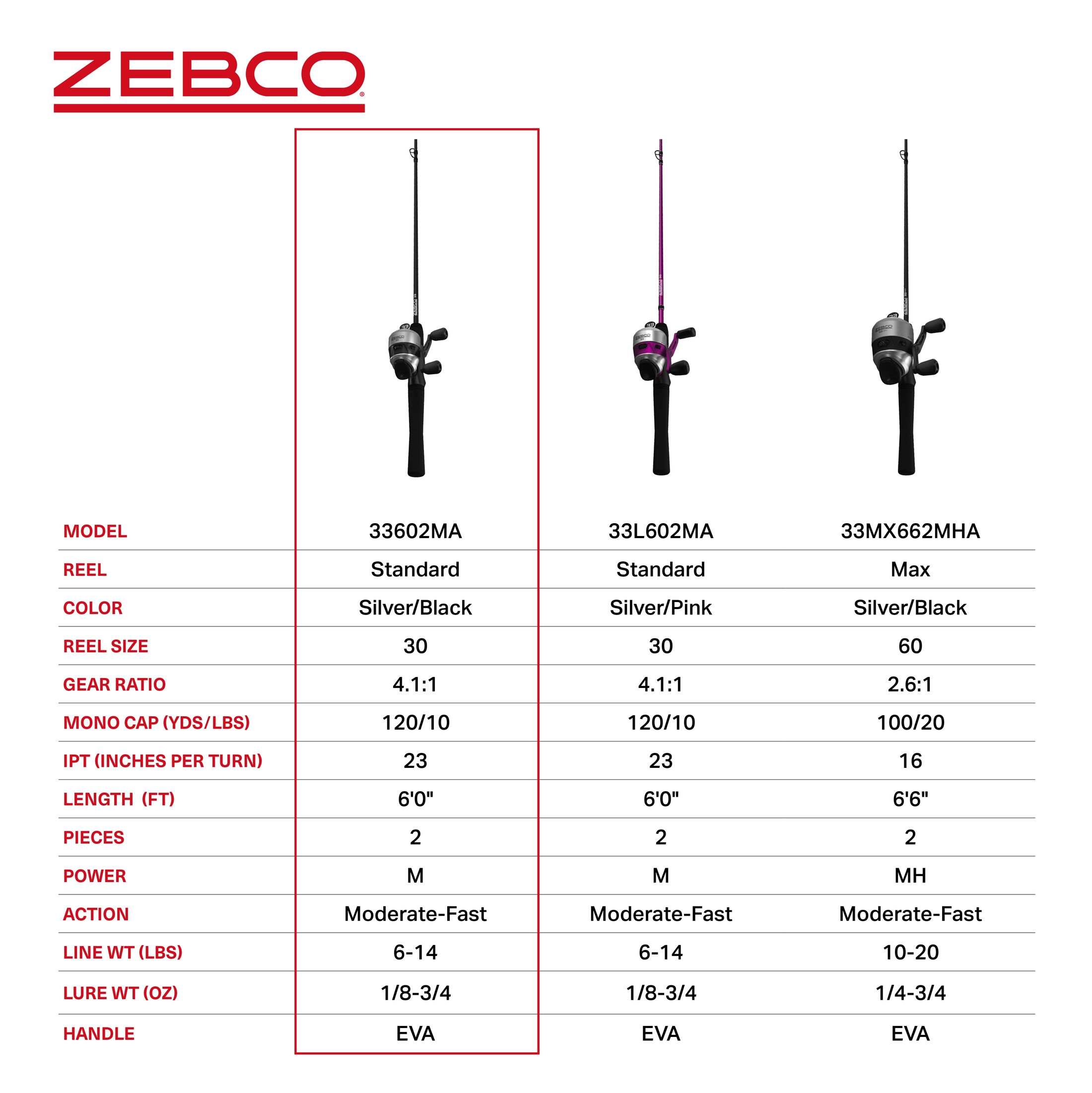Zebco 33 Spincast Fishing Rod and Reel Combo, 6-Foot photo 7