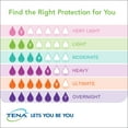 thumbnail image 4 of Tena Ultra Thin Light Incontinence Pad Regular, 30 Ct, 4 of 5