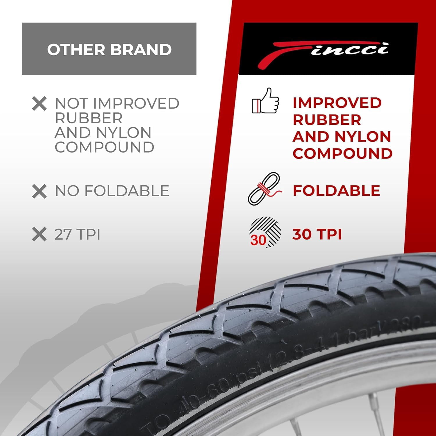 Fincci 26x2.125 Bicycle Tires (54-559) Foldable Anti-Puncture for Road, Hybrid, Mountain, and E-Bikes, 2-Pack