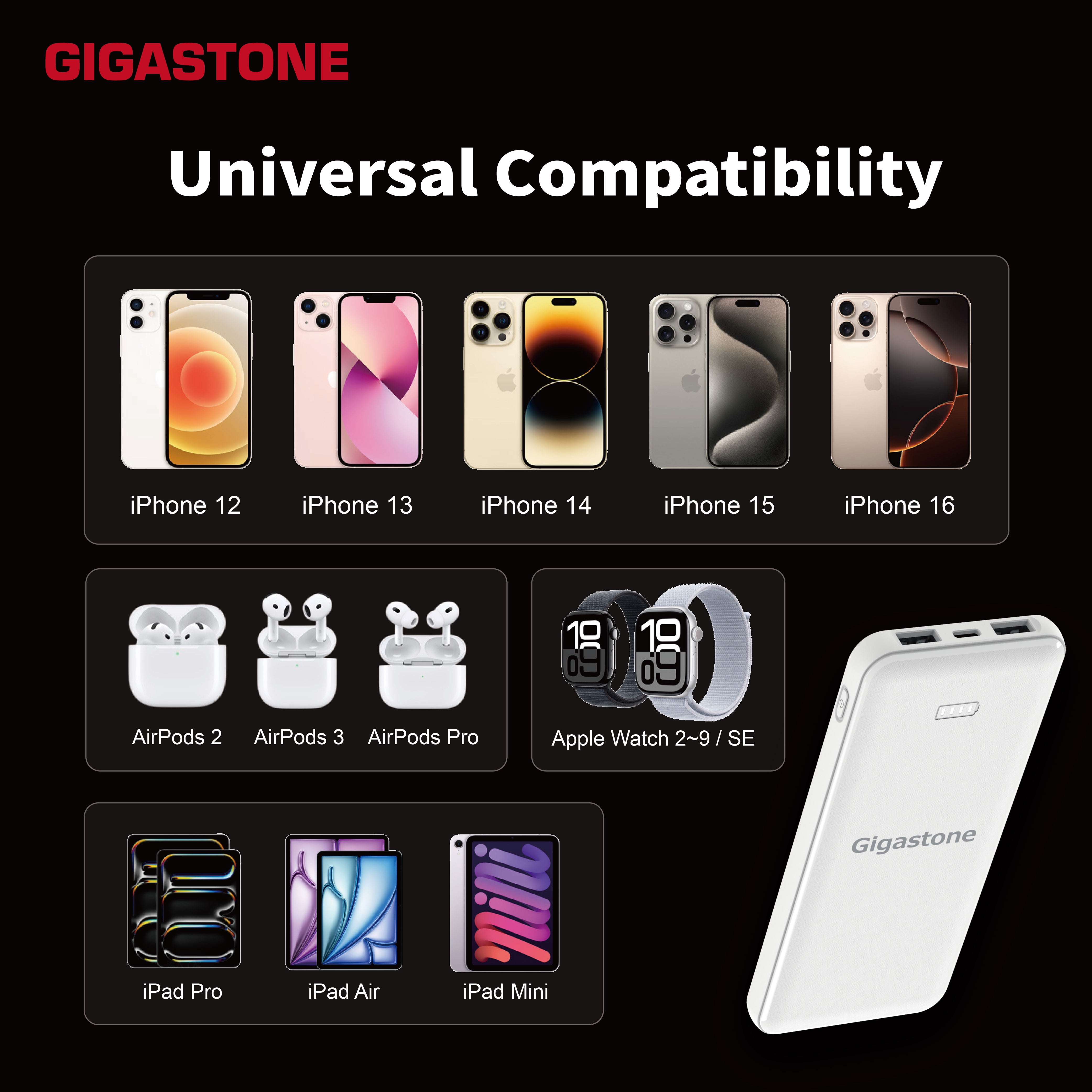 Gigastone Dual Output Powerbank 10,000 mAh Battery charger White, Fast Charge Compatible with Apple iPhone Xs/XS MAX Nintendo Switch iPad - 2 Pack