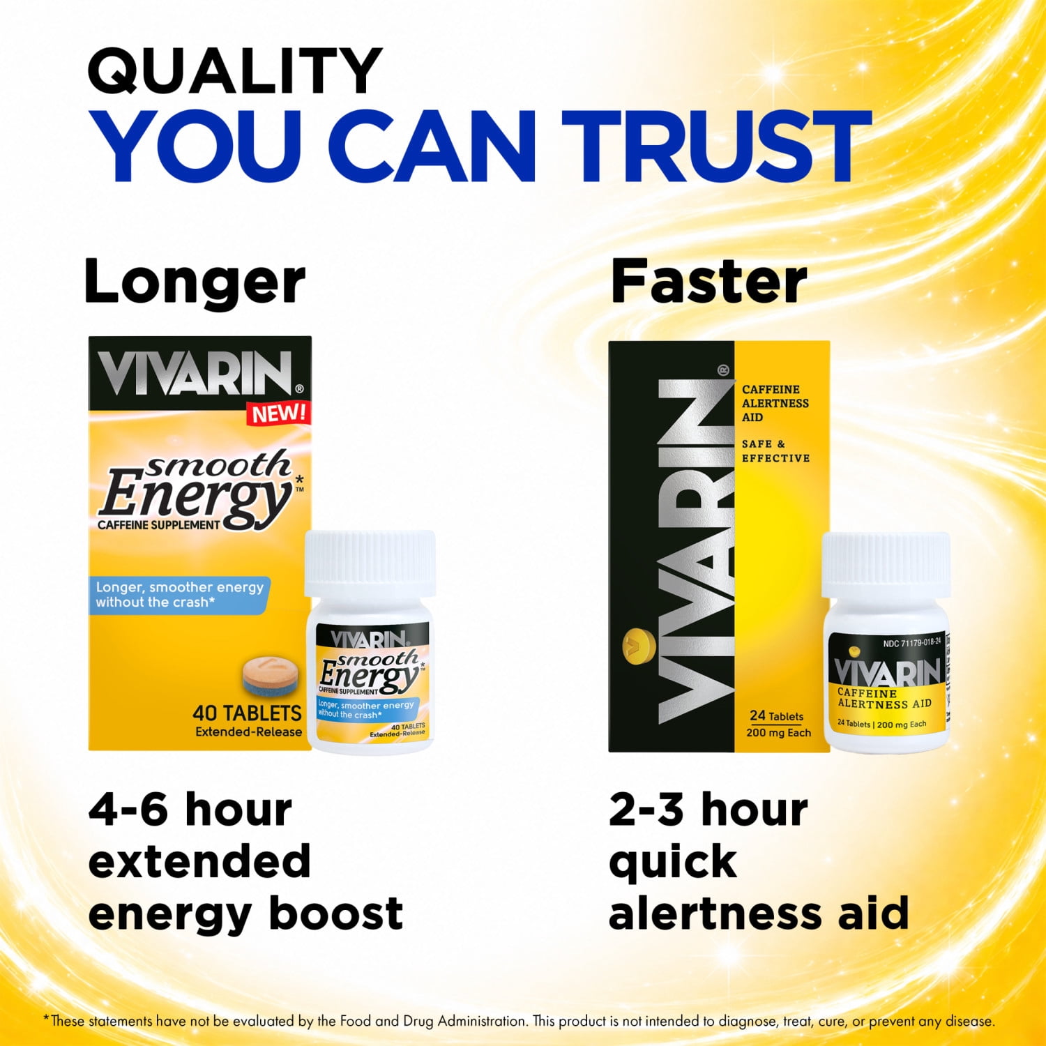 (3 pack) Vivarin Smooth Energy Extended Release Caffeine Tablets, 200mg, 40 Count