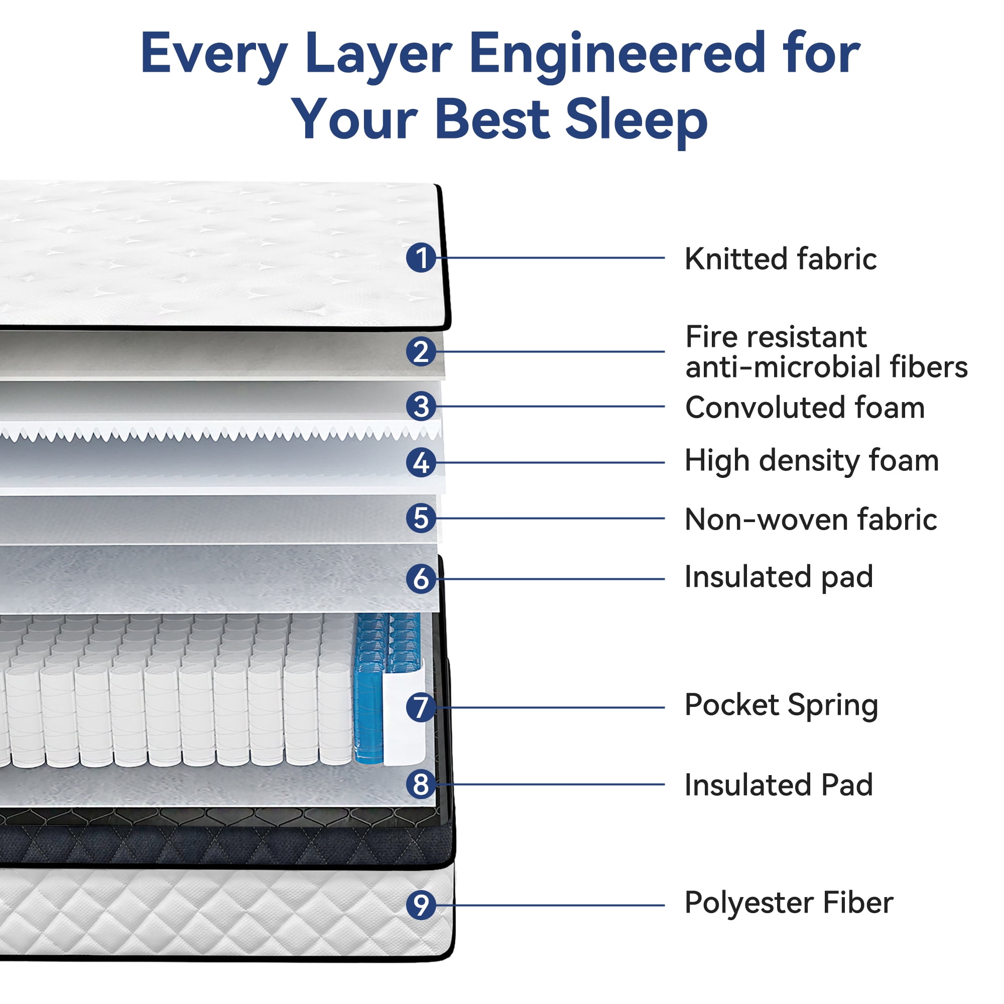 Sentryse 12" Queen Euro Top Hybrid Mattress, Medium Firm Mattress in a Box