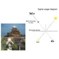 thumbnail image 3 of Miroir de Signalisation de Survie Réfléchissant Extérieur avec Sifflet Sifflet Outil d'Urgence Pratique pour Longue Distance, 3 of 9