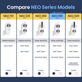 thumbnail image 6 of LUXE Bidet NEO 185 - Self-Cleaning, Dual Nozzle, Non-Electric Bidet Attachment for Toilet Seat, Adjustable Water Pressure, Rear and Feminine Wash (White), 6 of 10