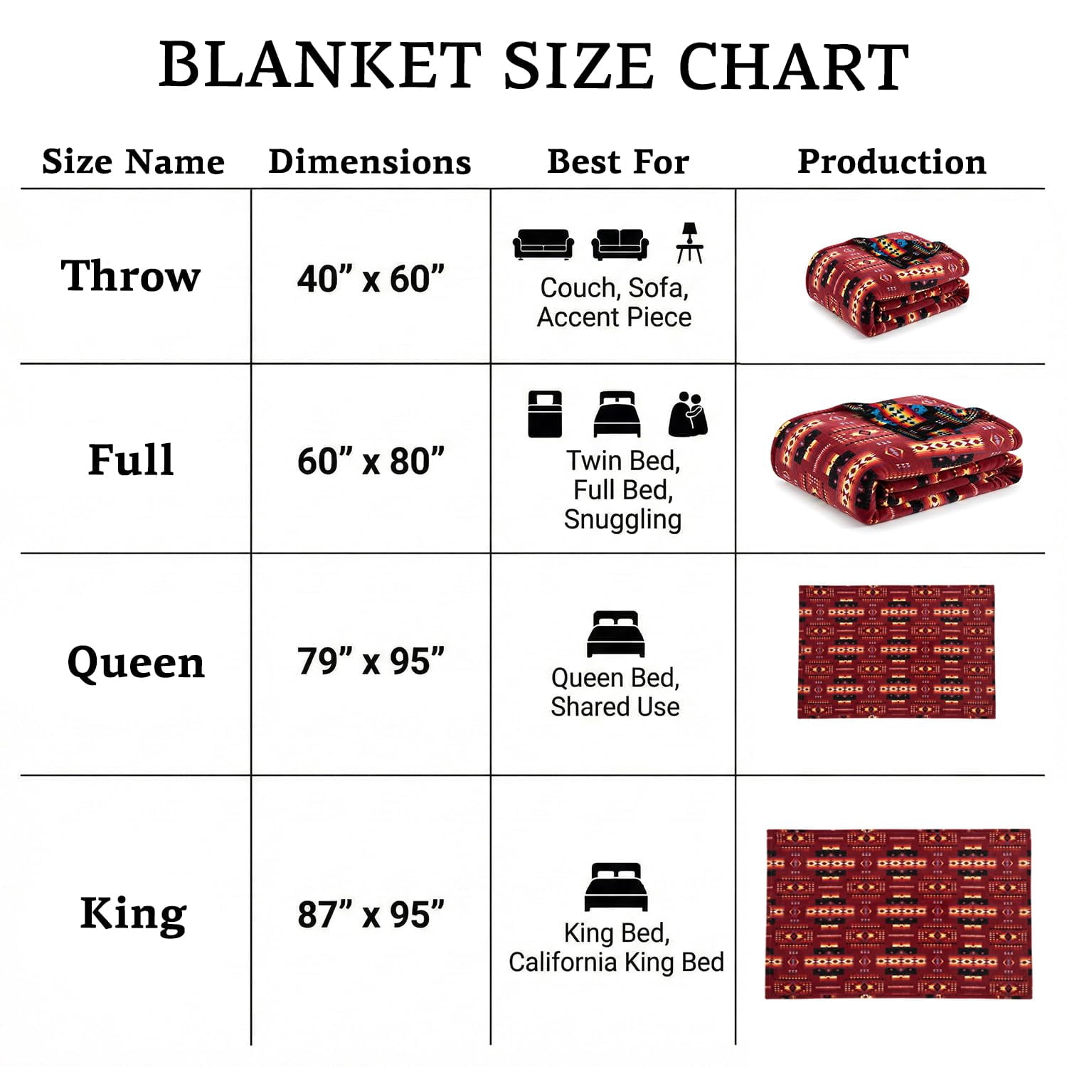Sacred Thread Fleece Blanket South Western, Reversible Mexican, Vibrant Aztec Blankets and Throws for Aztec Decor for Home (Burgundy Flannel / Flannel) (Full (60''x80'')