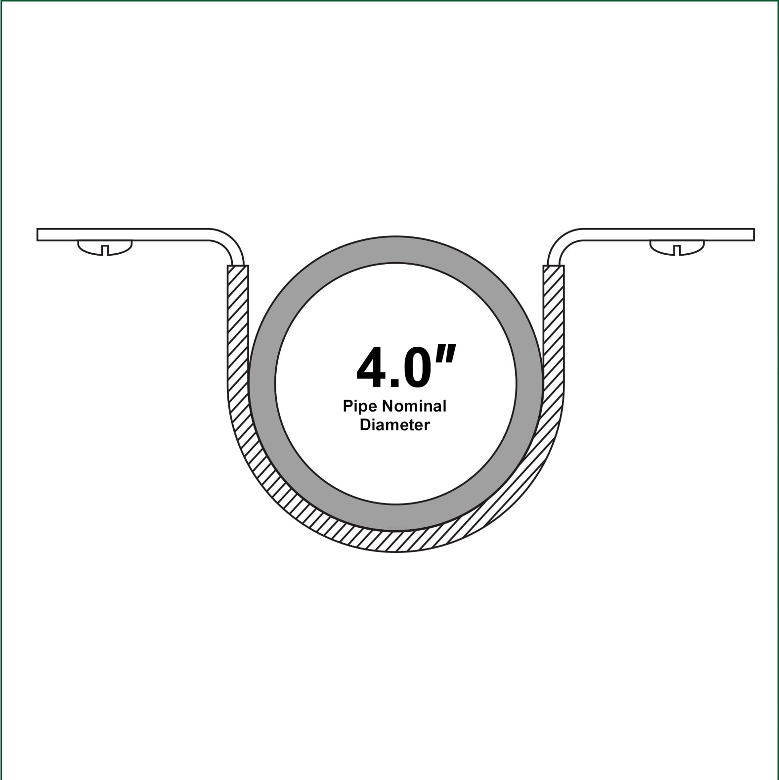 Highcraft Pipe Strap U Bracket, 4" w/ Plastic Coated Galvanized- 10 Pk