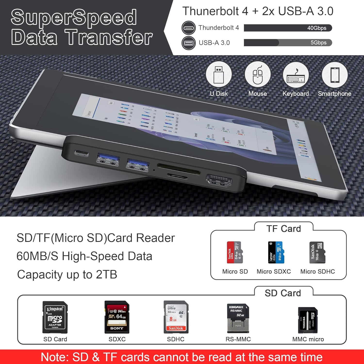 Surface Pro 9 Hub Docking Station Multi Port 6-in-2 with Thunerbolt4 USBC 4K Display 40Gbps Data PD Charging | HDMI | USB3.0 | microSD TF SD Card Reader for Microsoft Surface Pro X/8/9 Black