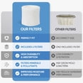 thumbnail image 4 of Paquete de 4 filtros humidificadores compatibles con Honeywell HCM-350, 4 of 7