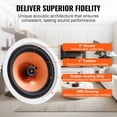 thumbnail image 3 of KFFKFF 4-Pack 8'' Ceiling Speakers, 100W, Seamless In-Wall/Ceiling Audio System, 8Ω 89dB, Ideal for Indoor Rooms & Sheltered Outdoor Areas, 3 of 9