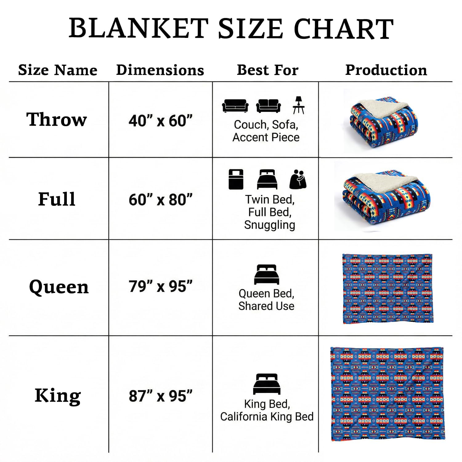 Sacred Thread Fleece Blanket South Western, Reversible Mexican, Vibrant Aztec Blankets and Throws for Aztec Decor for Home (Blue Flannel / Sherpa) (Queen (79''x95'')