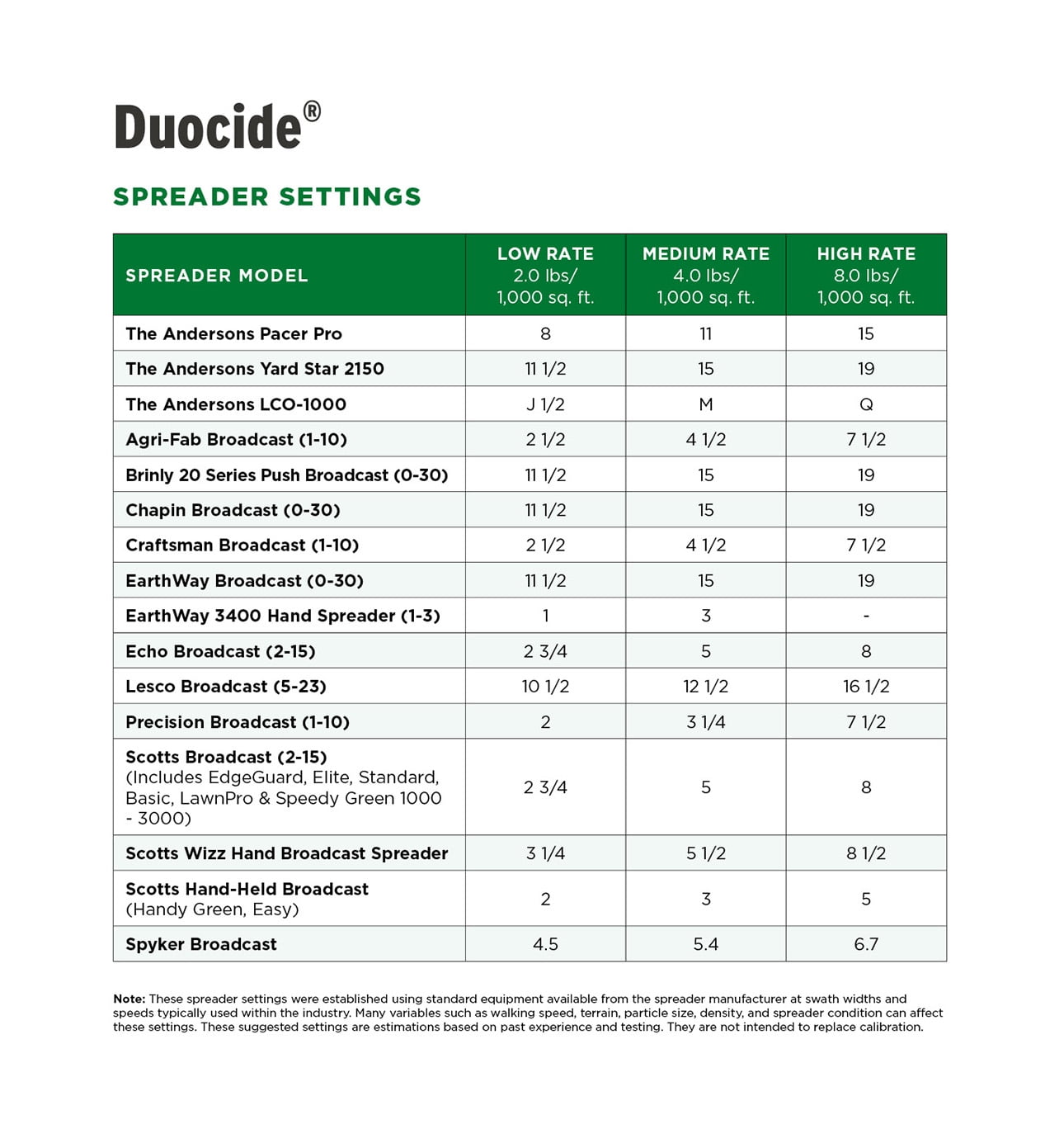 The Andersons DuoCide Dispersible Granule Technology Insect Control, 40 lb covers 20,000 sqft.