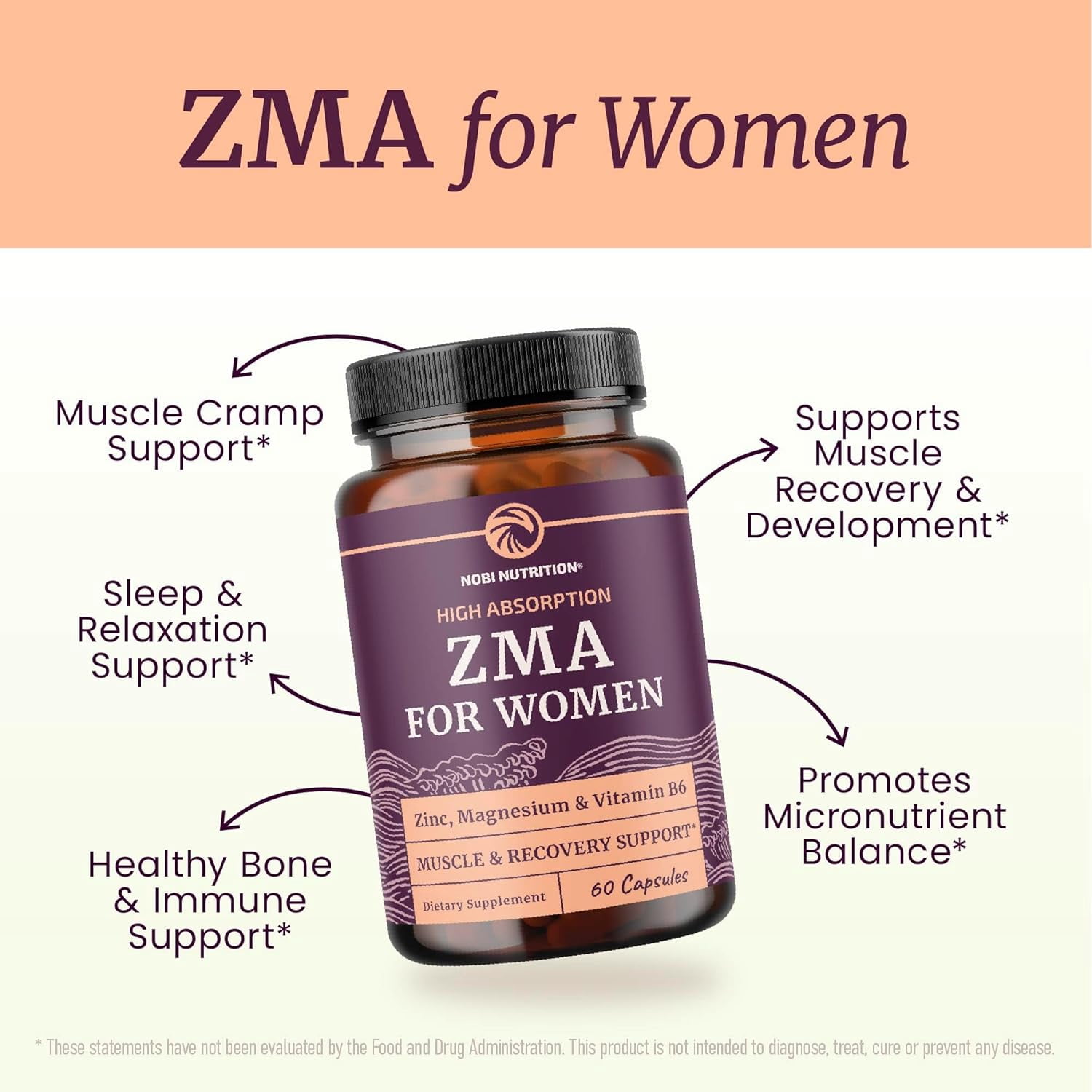 Women’s Zinc Magnesium Aspartate Supplement with Vitamin B6 for Post Workout, 60 Ct