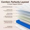 thumbnail image 5 of Spanspace 10" Twin Gel Memory Foam Hybrid Mattress with Pocket Springs, Medium Comfort, Pressure Relief and Motion Isolation, CertiPUR-US Certified, 100-Night Trial, 5 of 8