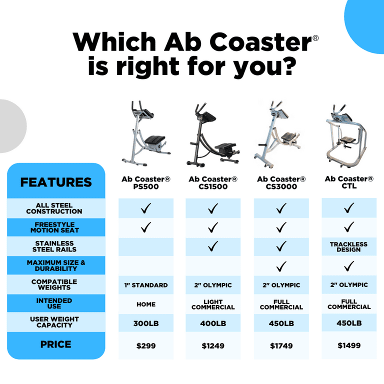 Ab coaster walmart hotsell