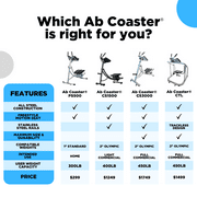 Ab Coaster CTL Machine - Trackless Ab Exercise Machine for Home, Gym