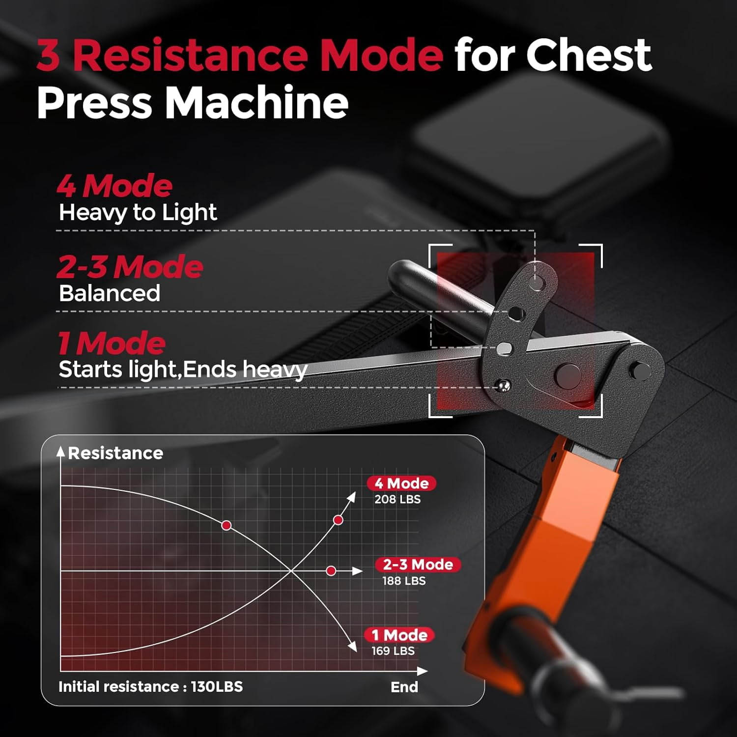 FEIERDUN SO2 Chest Press Machine, Heavy-Duty Bench Press Machine with 4-Level Adjustable Independent Converging Arms, Unique Adjust Bench Design, Strength Training Equipment |FED Fitness