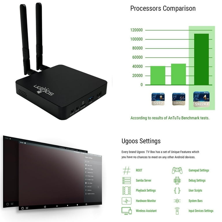 Ugoos AM6B Plus TV Box Amlogic S922X-J Android 9.0 DDR4 4GB RAM