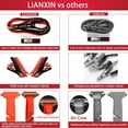 thumbnail image 4 of Roadside Assistance Emergency Kit - Car Emergency Kit with Jumper Cables (Upgraded) Emergency Roadside Kit for Car 142 Pieces Car Safety Kits,Tow Strap,Tool Kit,Reflective Warning Triangle, 4 of 5