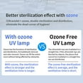thumbnail image 4 of 38w Ultravioet Uv Lamp With Remote Control Standing Uvc Cleaning Light With Ozone 15/30/45/60min，1pcs, 4 of 5
