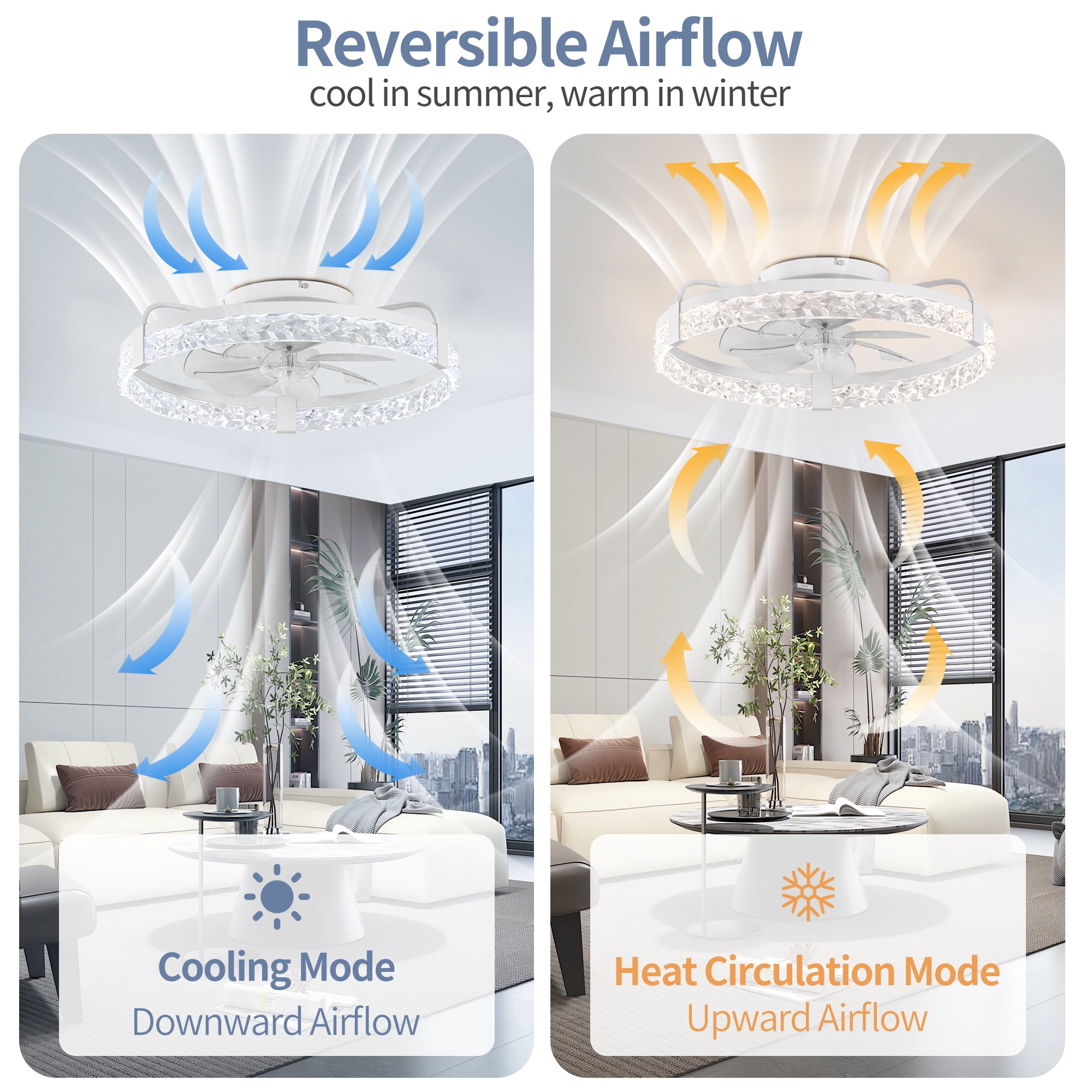 SUNBEAK 20" Ceiling Fan with Light and Remote Control,Modern Low Profile Ceiling Fan,Dimmable Flush Mount Ceiling Fan with Light,LED Bladeless White Ceiling Fan for Bedrooom,Living Room