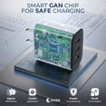 thumbnail image 3 of OXAA 65W USB GaN Fast Charger Kit with 2 C & 1 A PD 3.0 ports for iOS & Android – Includes 2 USB-C Cables + 1 USB-A to C Cable for iOS & Android Devices, Laptops & Tablets, 3 of 7