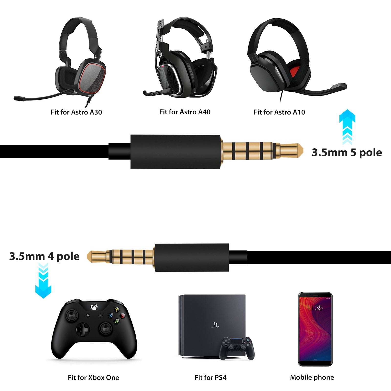 Eeekit For Astro A10 0 Gaming Headset Replacement Audio Cable Cord 3 5mm Audio Talkback Chat Cable Cord Compatible For Xbox One Ps4 And Pc Gaming Walmart Com Walmart Com