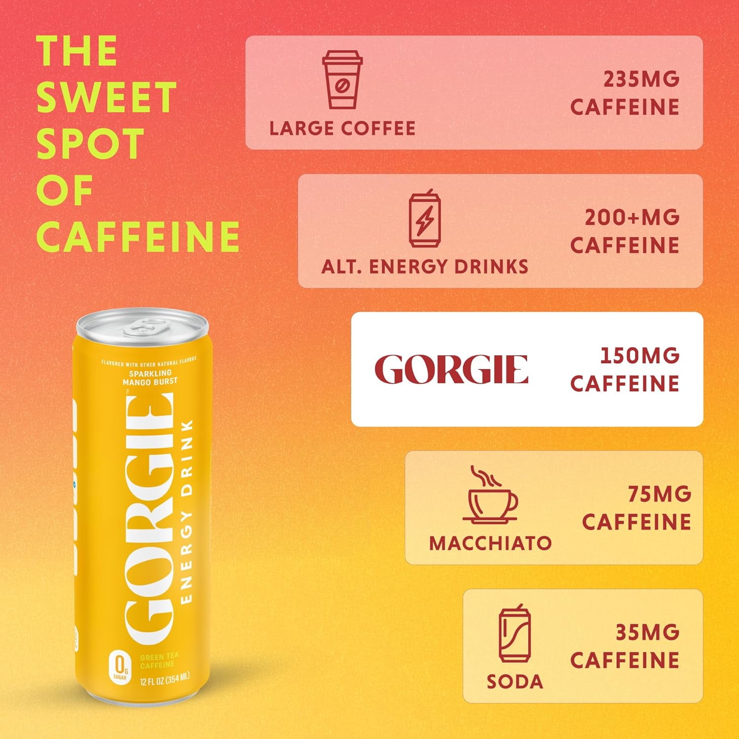 (Pack of 12) Gorgie Sparkling Mango Burst Energy Drink, 12 fl oz