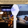 thumbnail image 4 of Soundproof cotton board set,Panels Sound Office 11.8 X 10.2 X 0.4 X 0.4 Inch 0.4 Inch Wall 11.8 X 10.2 Sound Panel Absorb With Density And Eliminate With Wall Sound Panel Sound Proof Studio X 10.2 X, 4 of 5